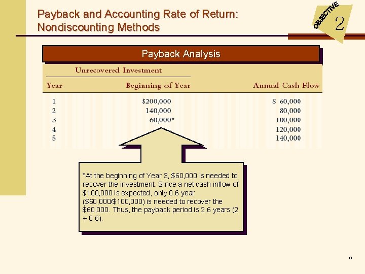 Payback and Accounting Rate of Return: Nondiscounting Methods 2 Payback Analysis *At the beginning