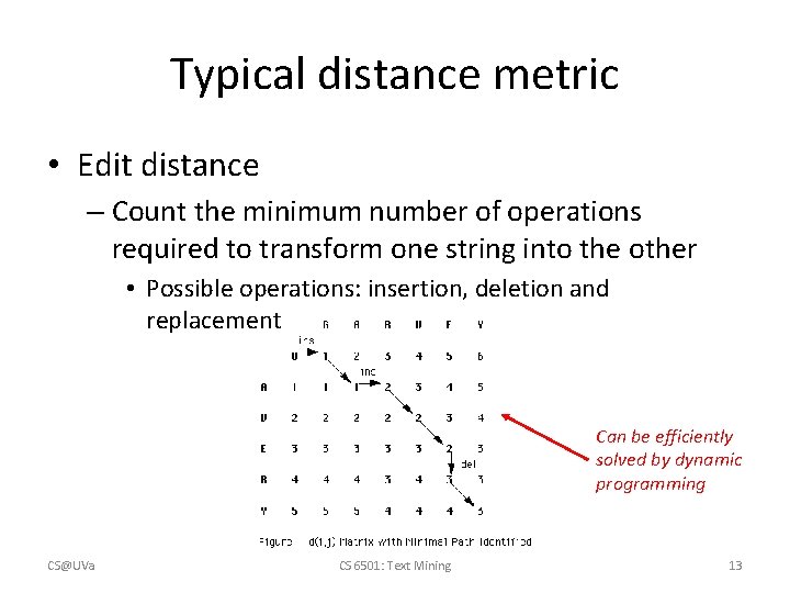 Typical distance metric • Edit distance – Count the minimum number of operations required Typical distance metric • Edit distance – Count the minimum number of operations required