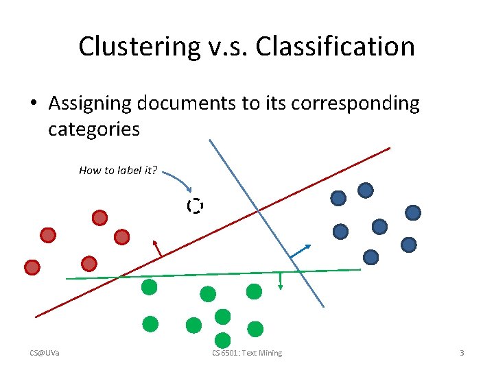 Clustering v. s. Classification • Assigning documents to its corresponding categories How to label Clustering v. s. Classification • Assigning documents to its corresponding categories How to label