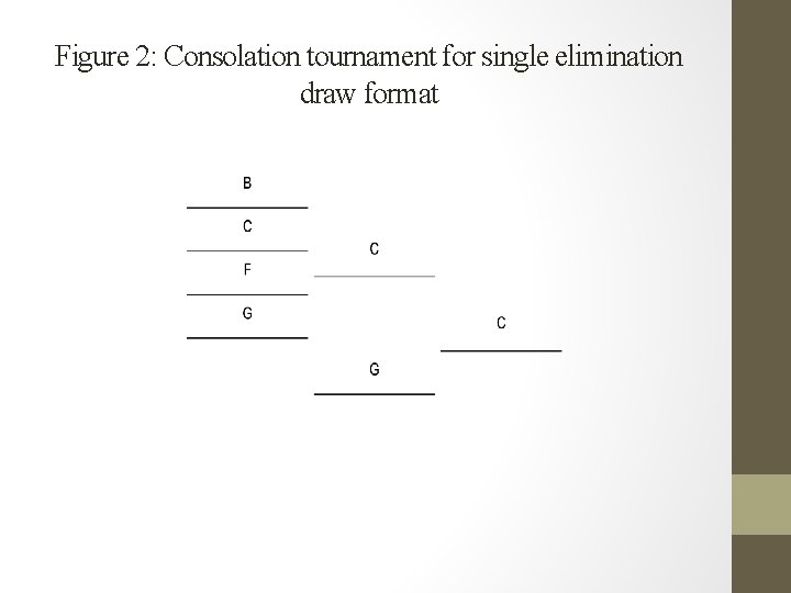 Figure 2: Consolation tournament for single elimination draw format 