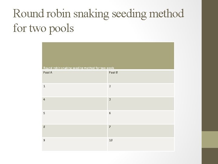 Round robin snaking seeding method for two pools Pool A Pool B 1 2