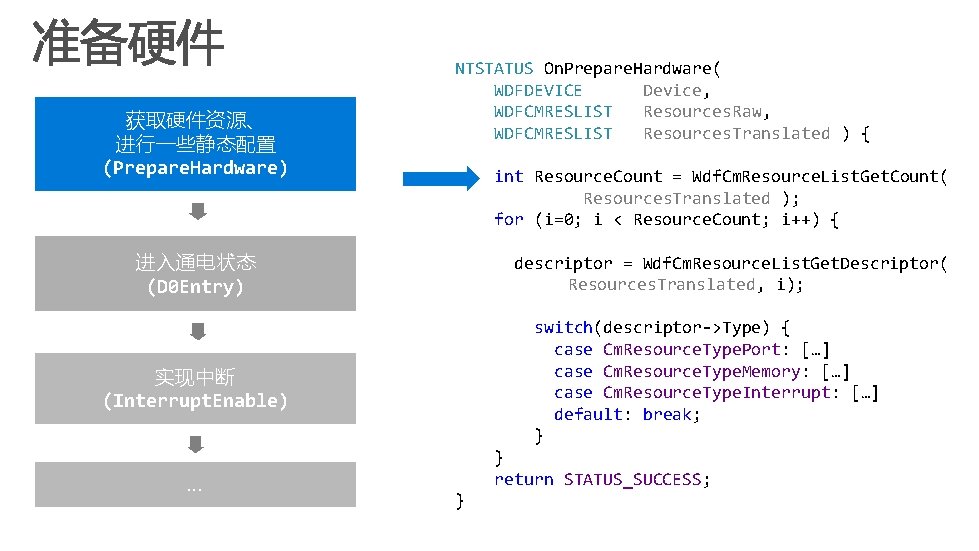 获取硬件资源、 进行一些静态配置 (Prepare. Hardware) NTSTATUS On. Prepare. Hardware( WDFDEVICE Device, WDFCMRESLIST Resources. Raw, WDFCMRESLIST