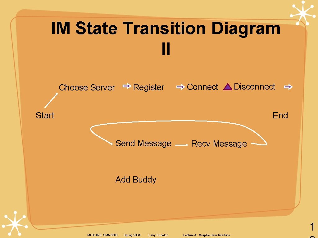 IM State Transition Diagram II Register Choose Server Connect Disconnect Start End Send Message IM State Transition Diagram II Register Choose Server Connect Disconnect Start End Send Message