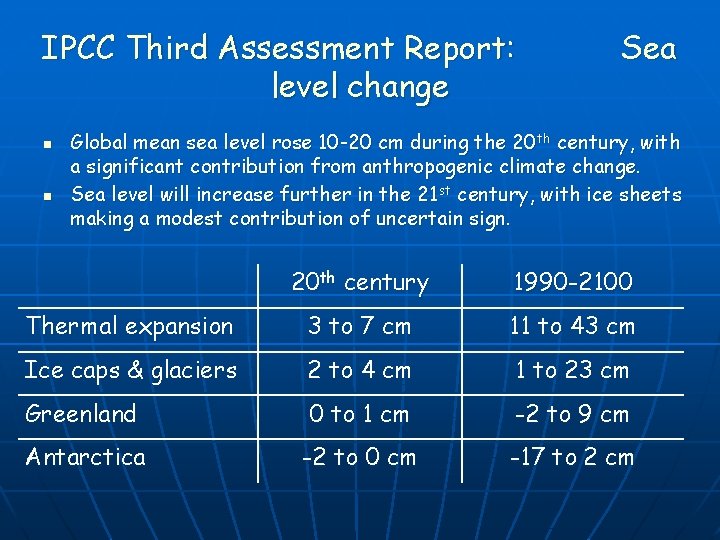 Ice Sheets and Climate Change William H Lipscomb