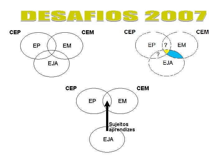 CEP CEM EP EM EJA CEP CEM EP EM Sujeitos aprendizes EJA 