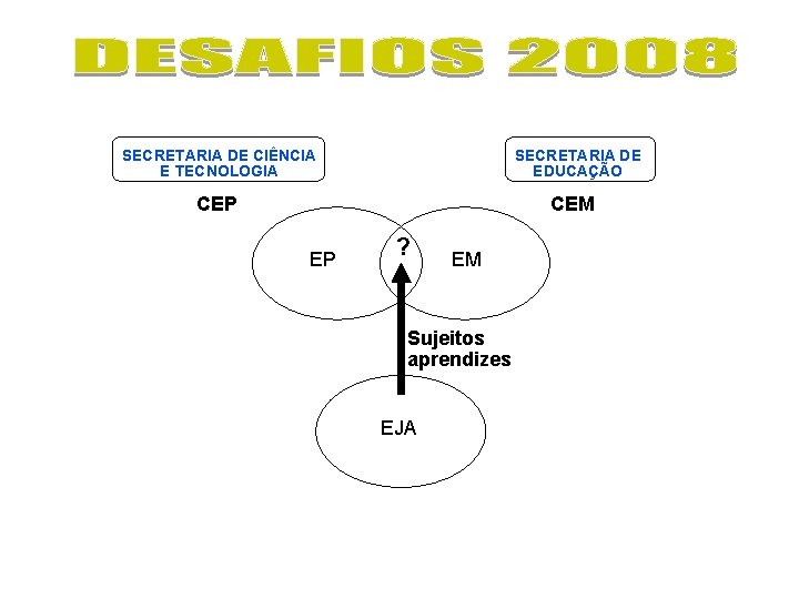 SECRETARIA DE CIÊNCIA E TECNOLOGIA SECRETARIA DE EDUCAÇÃO CEP CEM EP ? EM Sujeitos