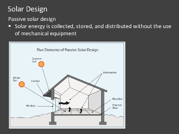 Solar Design Passive solar design § Solar energy is collected, stored, and distributed without