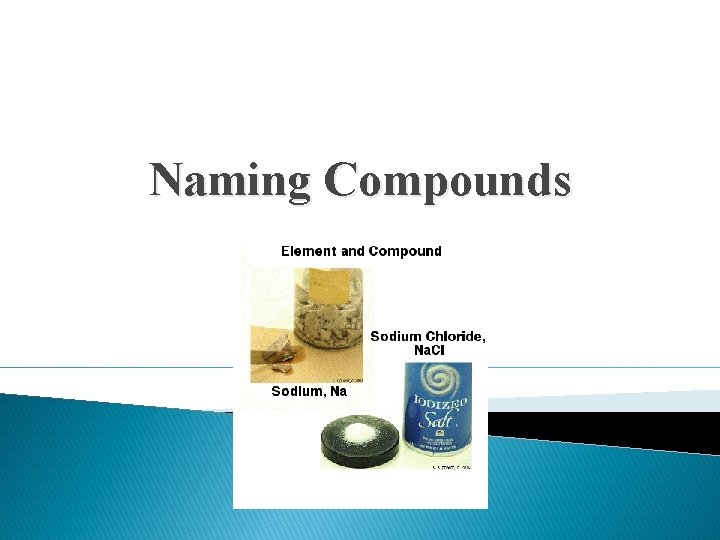Naming Compounds 