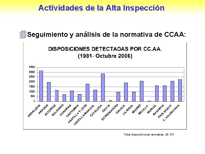 Actividades de la Alta Inspección 4 Seguimiento y análisis de la normativa de CCAA: