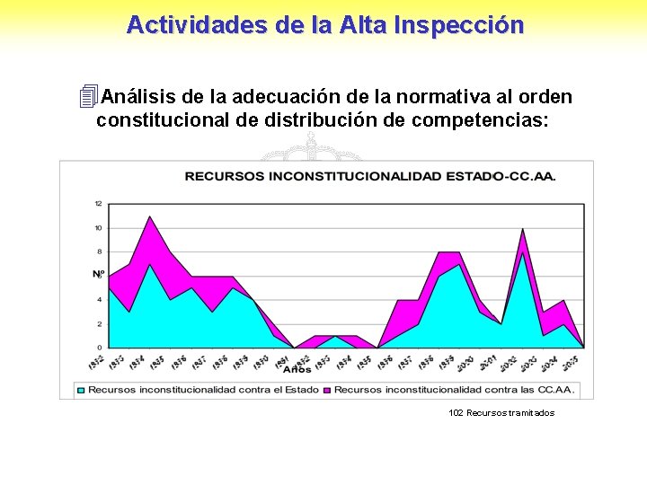 Actividades de la Alta Inspección 4 Análisis de la adecuación de la normativa al