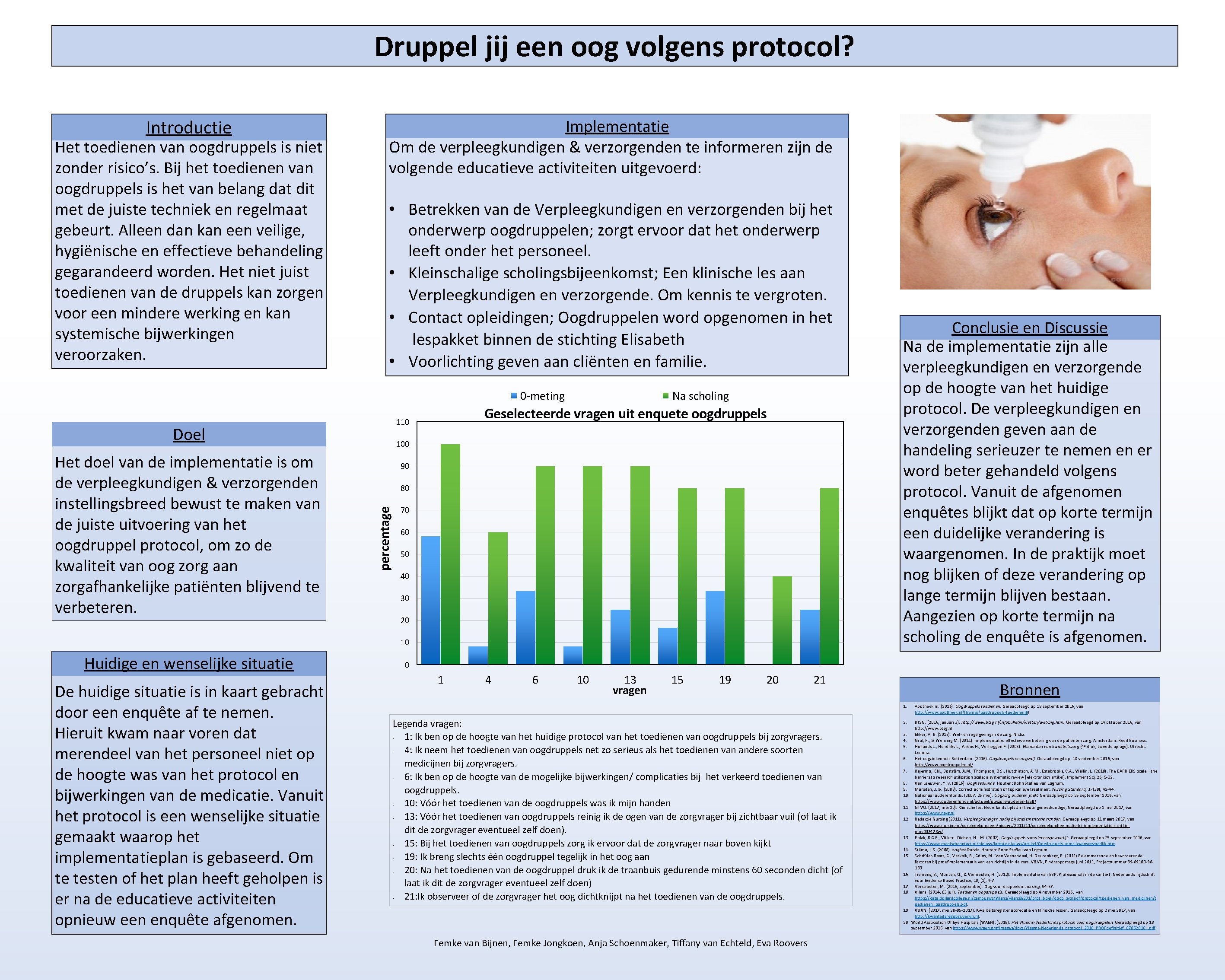 Druppel jij een oog volgens protocol? Introductie Het toedienen van oogdruppels is niet zonder