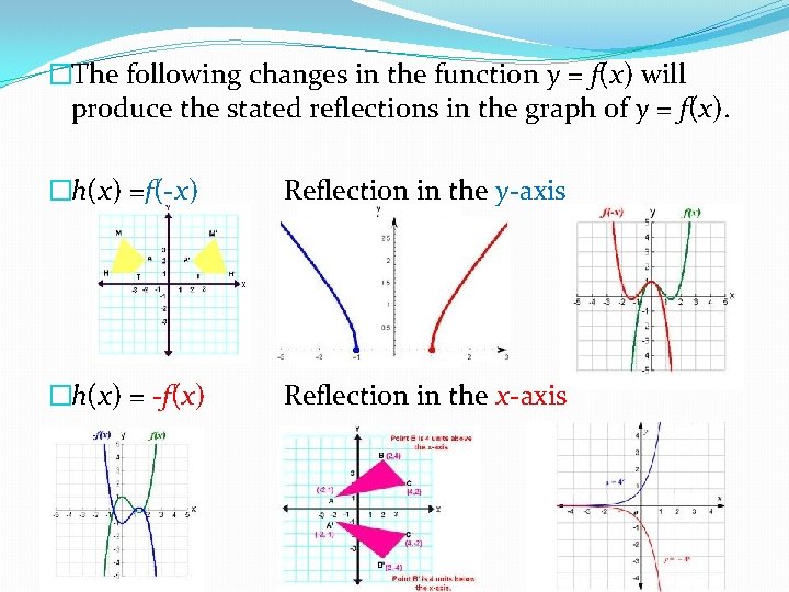 �The following changes in the function y = f(x) will produce the stated reflections