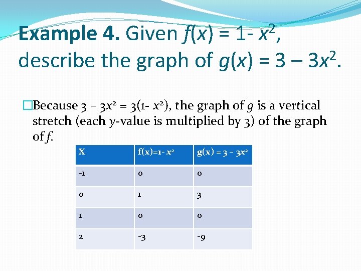 Example 4. Given f(x) = 1 - x 2, describe the graph of g(x)