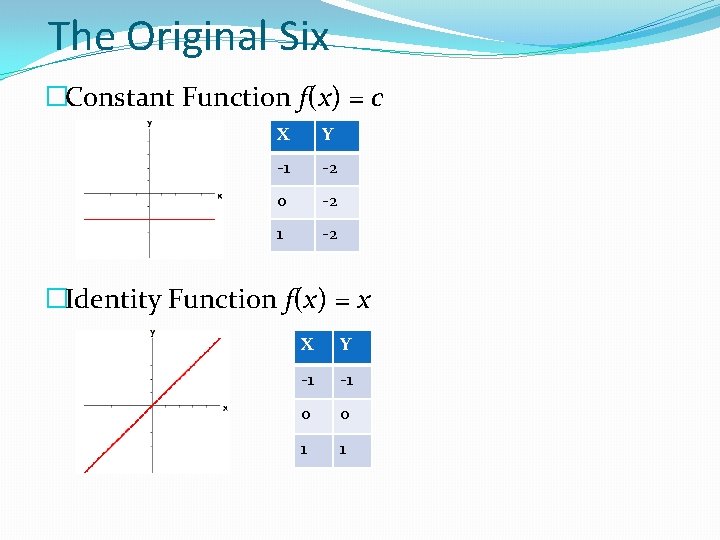 The Original Six �Constant Function f(x) = c X Y -1 -2 0 -2