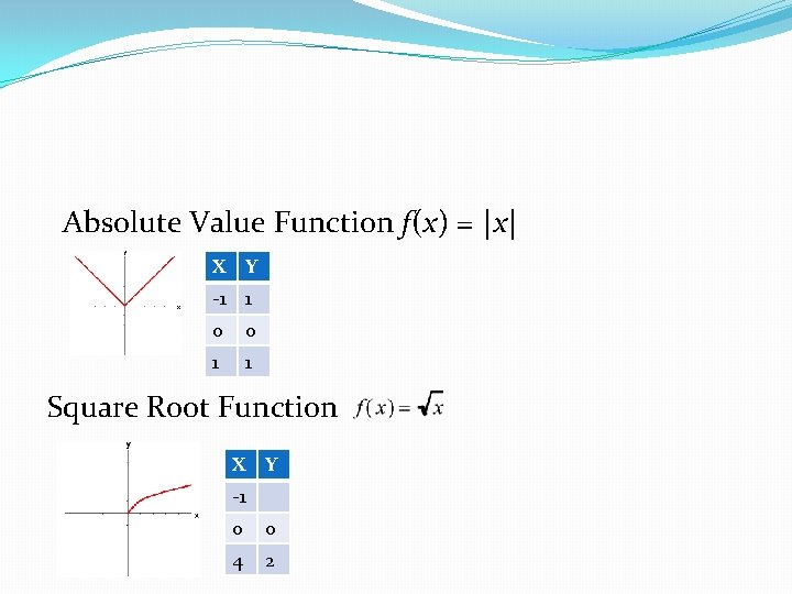 Absolute Value Function f(x) = |x| X Y -1 1 0 0 1 1