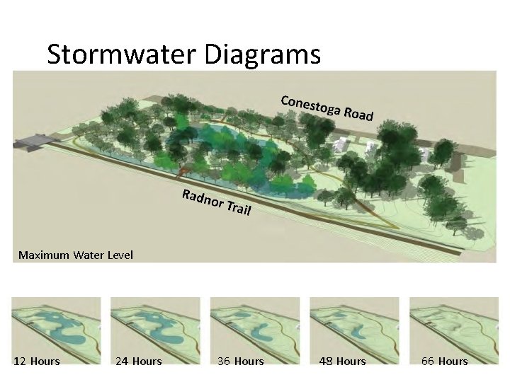 Stormwater Diagrams Maximum Water Levels after Storm Event 12 Hours 24 Hours 36 Hours