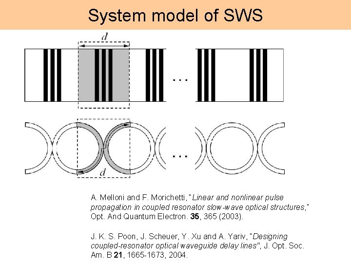 System model of SWS A. Melloni and F. Morichetti, “Linear and nonlinear pulse propagation