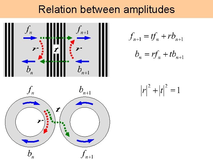 Relation between amplitudes 