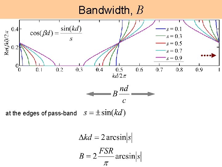 Bandwidth, B at the edges of pass-band 