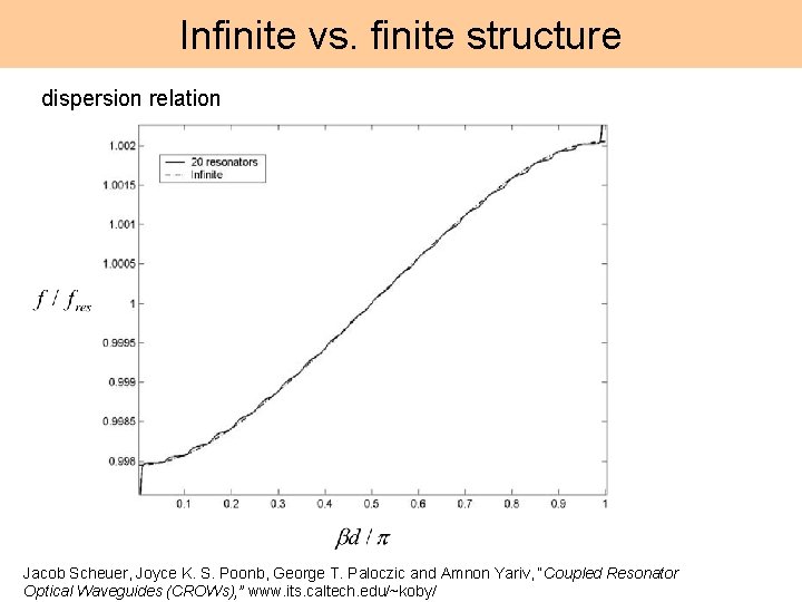 Infinite vs. finite structure dispersion relation Jacob Scheuer, Joyce K. S. Poonb, George T.