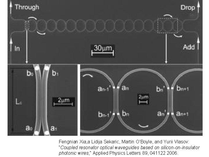 Fengnian Xia, a Lidija Sekaric, Martin O’Boyle, and Yurii Vlasov: “Coupled resonator optical waveguides