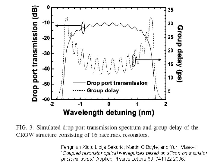 Fengnian Xia, a Lidija Sekaric, Martin O’Boyle, and Yurii Vlasov: “Coupled resonator optical waveguides
