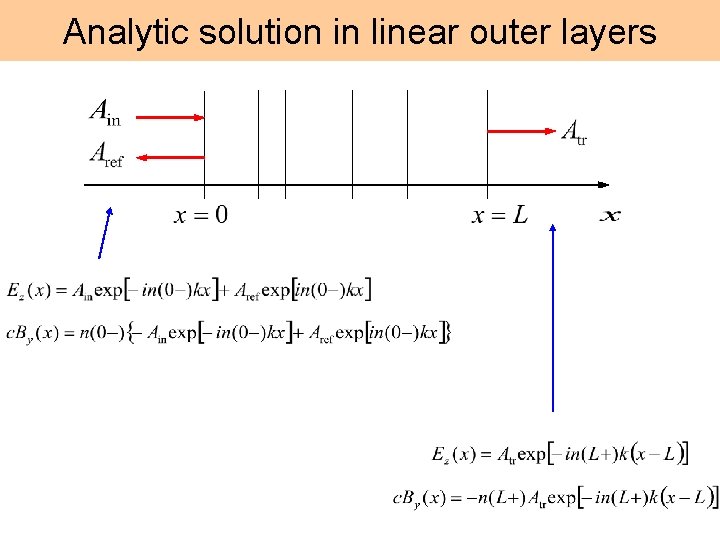 Analytic solution in linear outer layers 