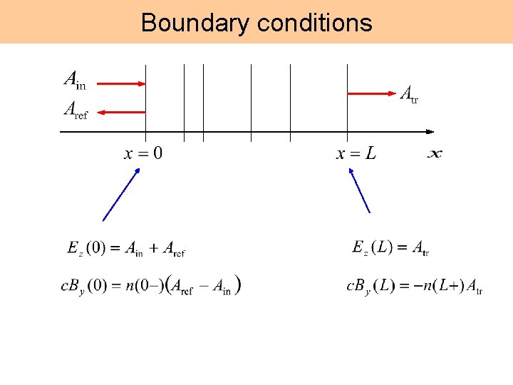 Boundary conditions 