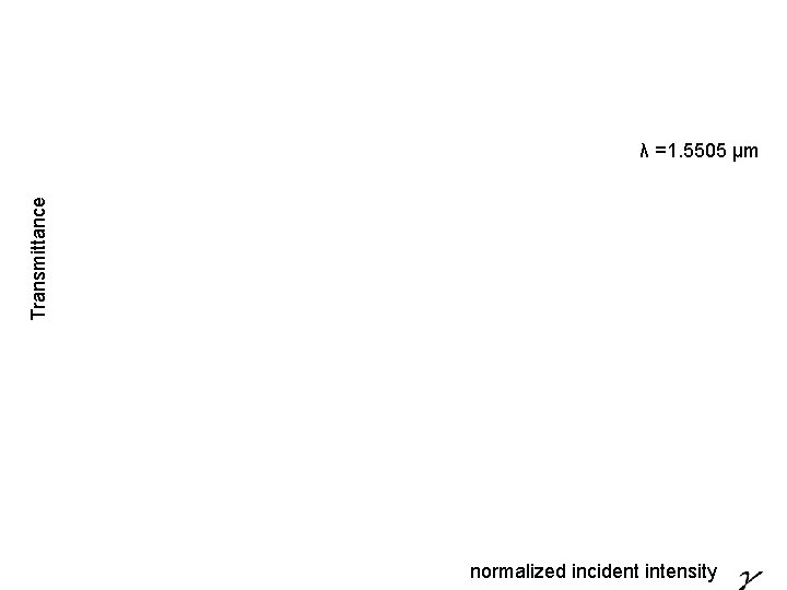 Transmittance λ =1. 5505 μm normalized incident intensity 