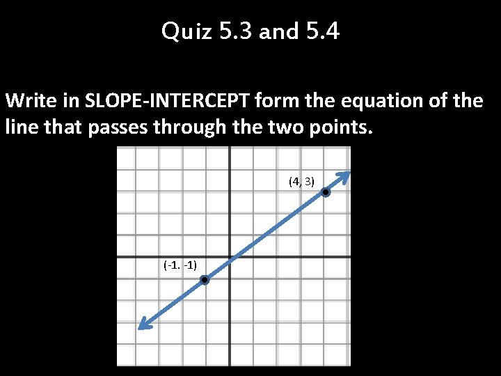 Quiz 5. 3 and 5. 4 Write in SLOPE-INTERCEPT form the equation of the