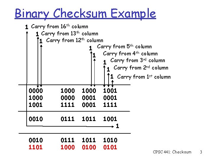 Binary Checksum Example 001 Carry from 16 th column 001 Carry from 13 th
