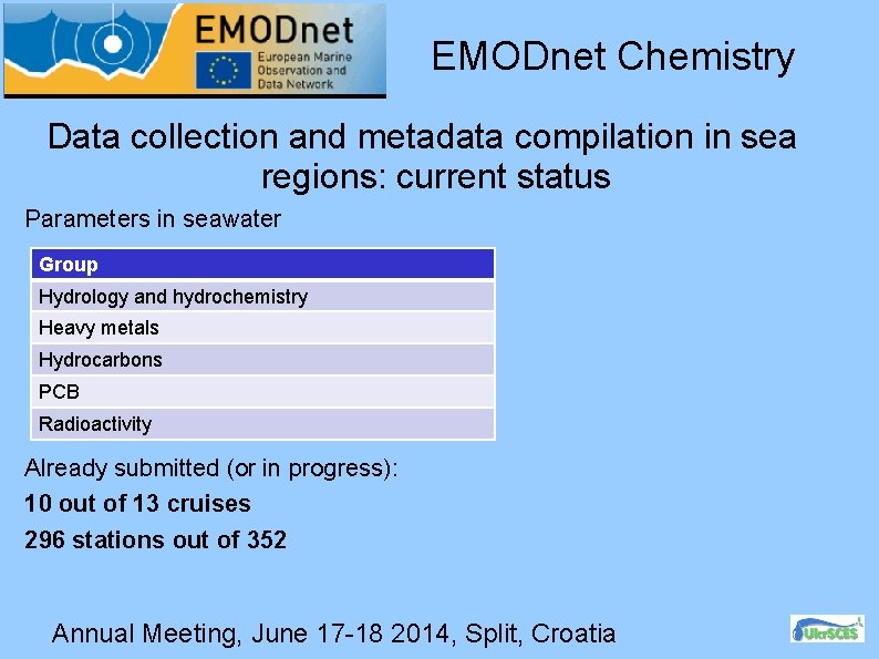 EMODnet Chemistry Data collection and metadata compilation in sea regions: current status Parameters in