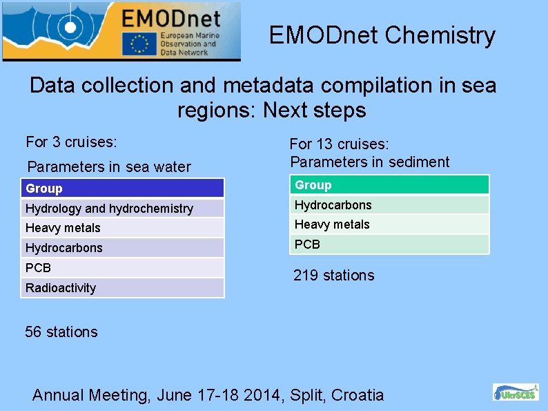 EMODnet Chemistry Data collection and metadata compilation in sea regions: Next steps For 3