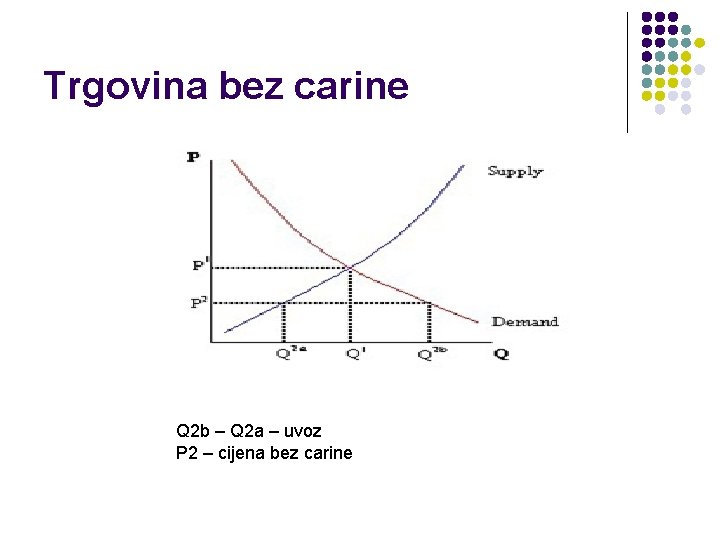 Trgovina bez carine Q 2 b – Q 2 a – uvoz P 2