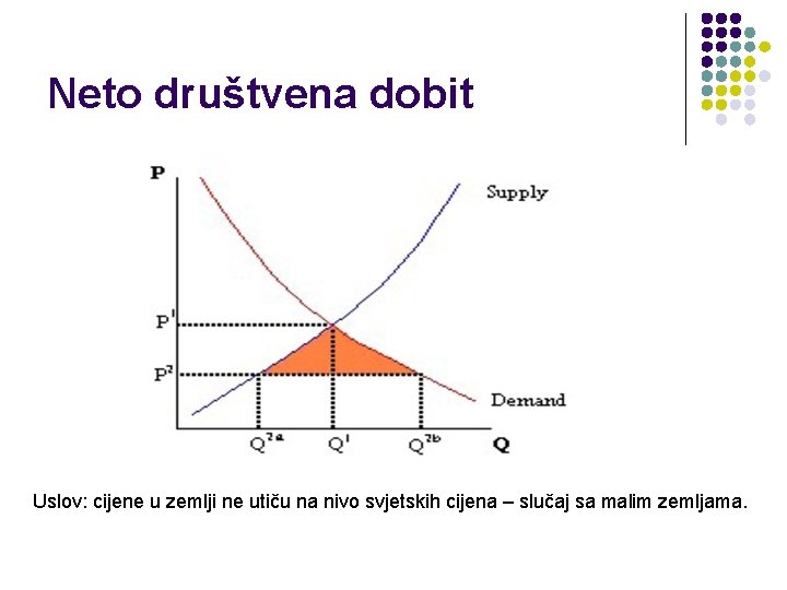 Neto društvena dobit Uslov: cijene u zemlji ne utiču na nivo svjetskih cijena –