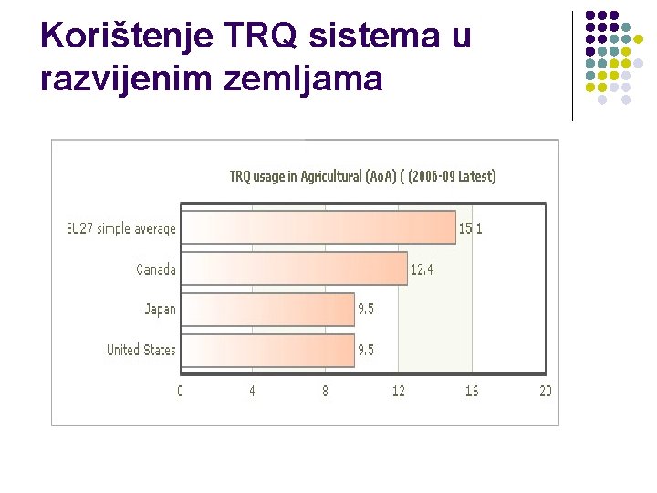 Korištenje TRQ sistema u razvijenim zemljama Korištenje TRQ sistema u razvijenim zemljama