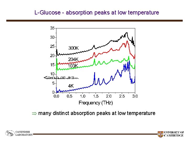 L-Glucose - absorption peaks at low temperature many distinct absorption peaks at low temperature