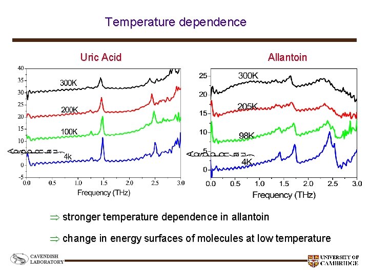 Temperature dependence Uric Acid Allantoin stronger temperature dependence in allantoin change in energy surfaces
