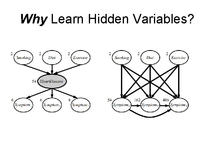 Hidden Variables Machine Learning CSE 473 Artificial Intelligence Autumn 2014 Bayesian Networks