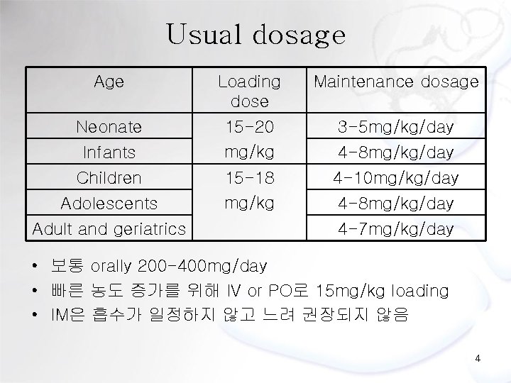 Usual dosage Age Loading dose Maintenance dosage Neonate Infants Children 15 -20 mg/kg 3