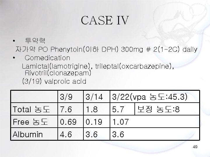 CASE IV • 투약력 자가약 PO Phenytoin(이하 DPH) 300 mg # 2(1 -2 C)