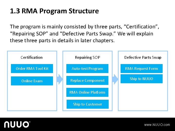 1. 3 RMA Program Structure The program is mainly consisted by three parts, “Certification”,