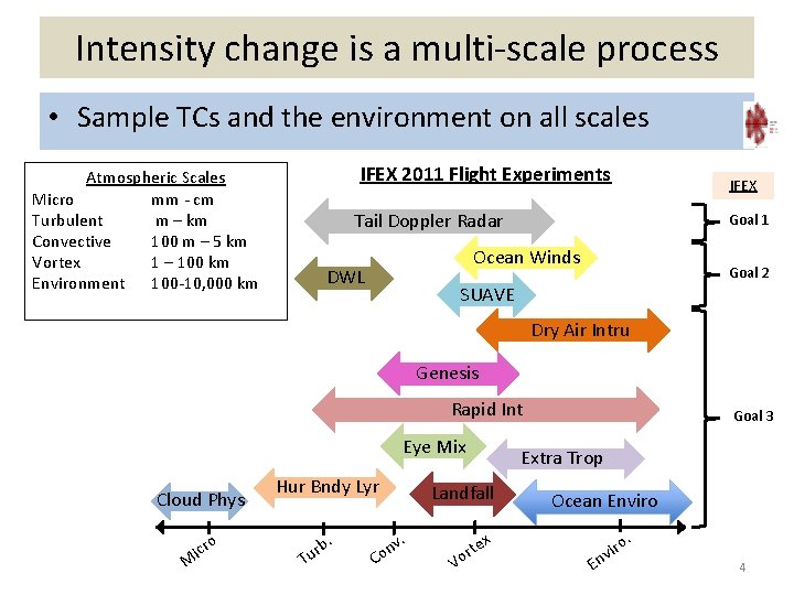 2011 Plans for NOAAs Intensity Forecasting Experiment IFEX