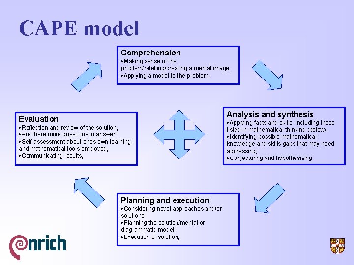 CAPE model Comprehension ·Making sense of the problem/retelling/creating a mental image, ·Applying a model