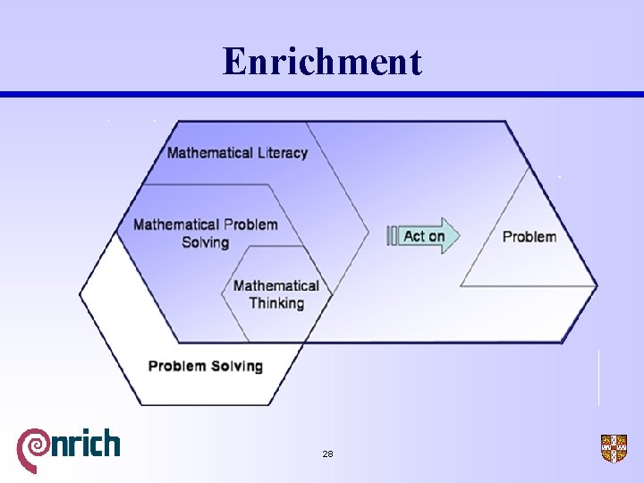 Enrichment 28 