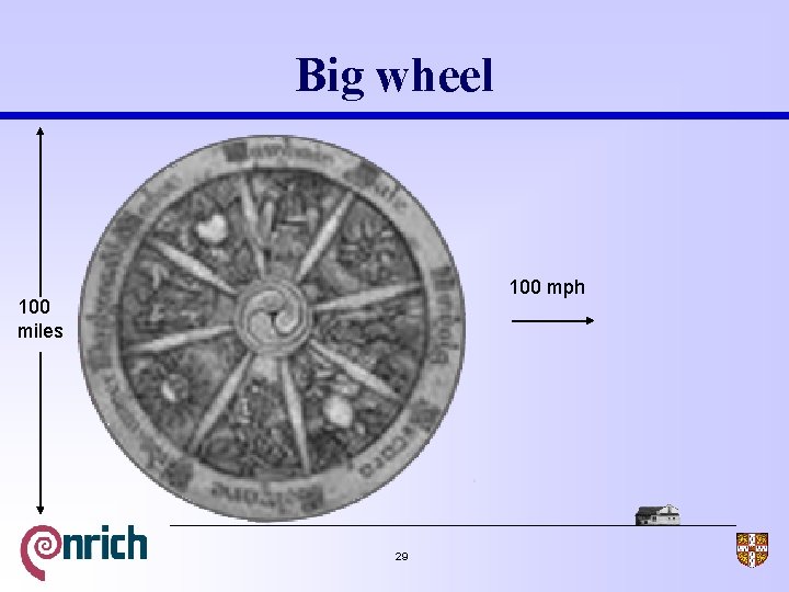 Big wheel 100 mph 100 miles 29 