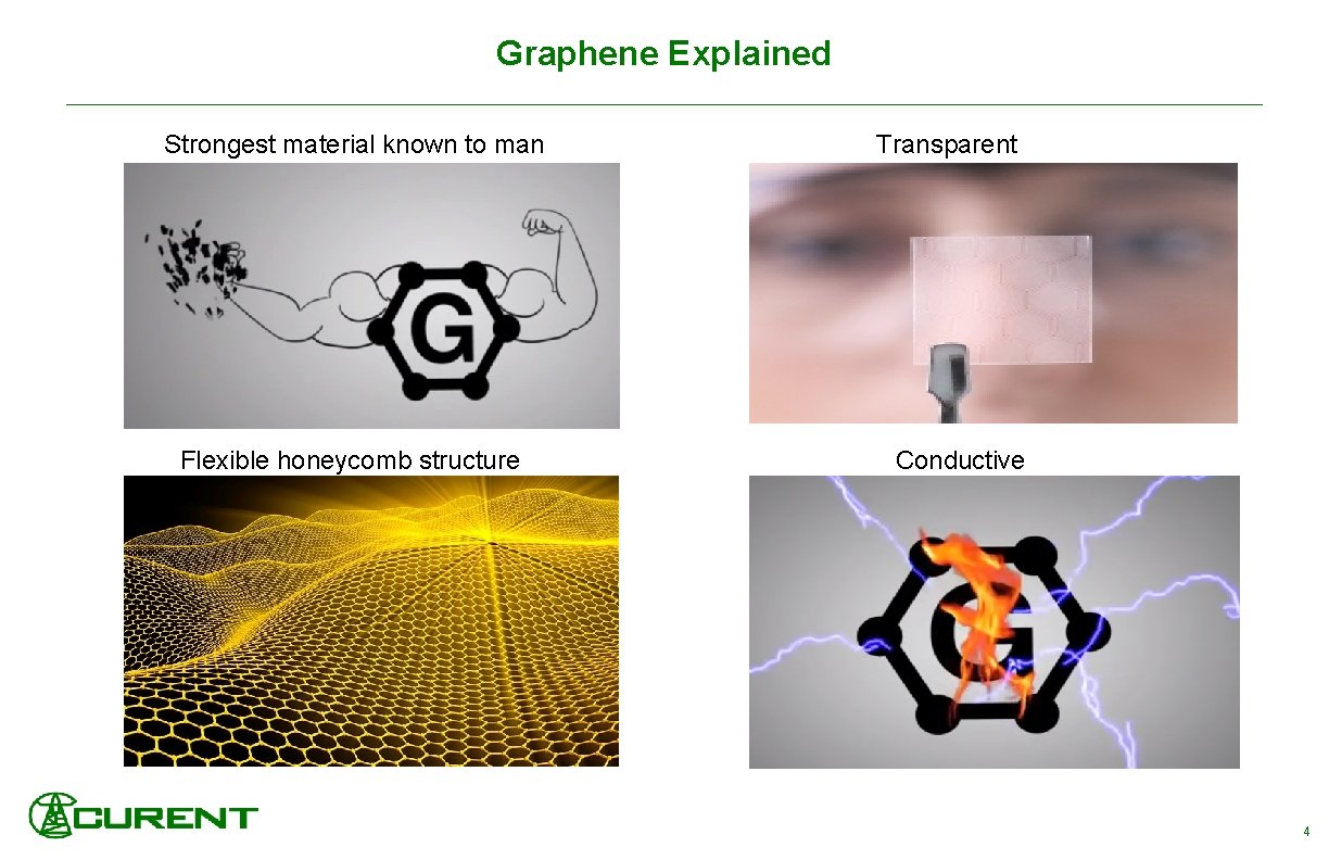 Graphene Explained Strongest material known to man Flexible honeycomb structure Transparent Conductive 4 