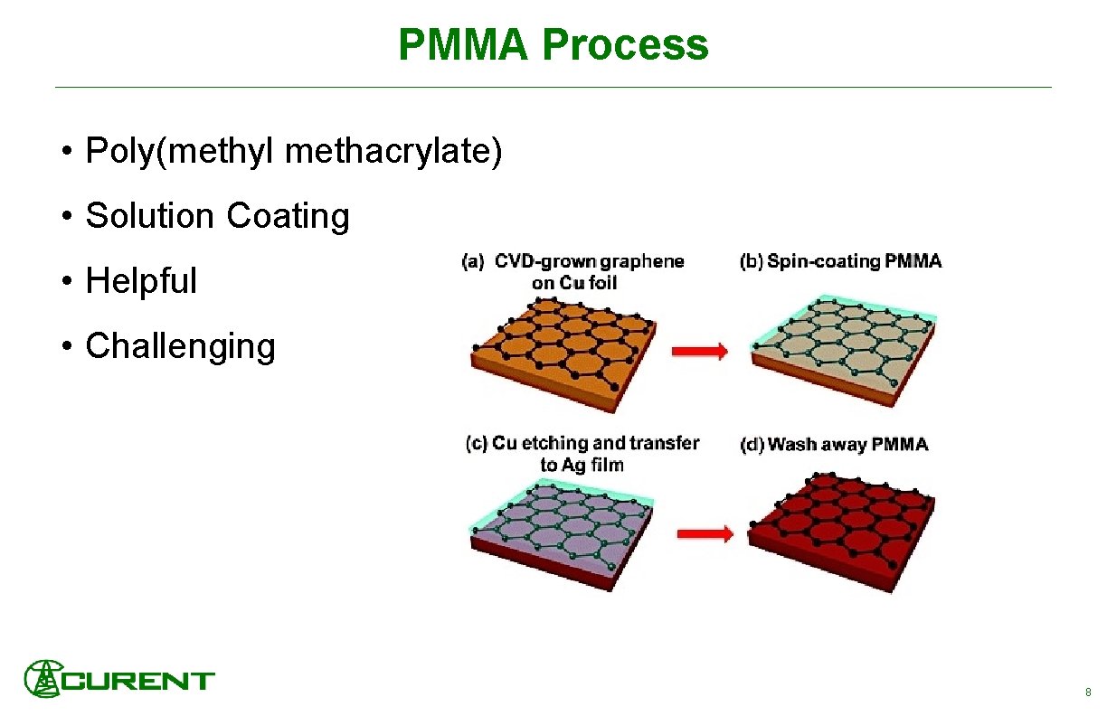 PMMA Process • Poly(methyl methacrylate) • Solution Coating • Helpful • Challenging 8 