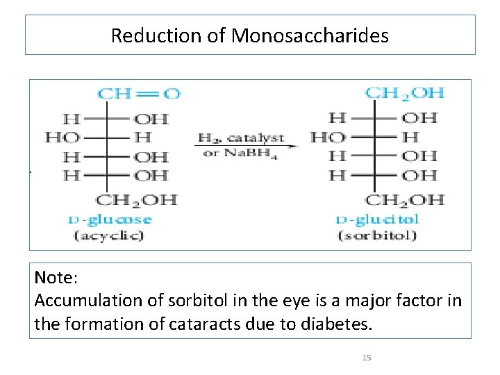 Reduction of Monosaccharides Note: Accumulation of sorbitol in the eye is a major factor