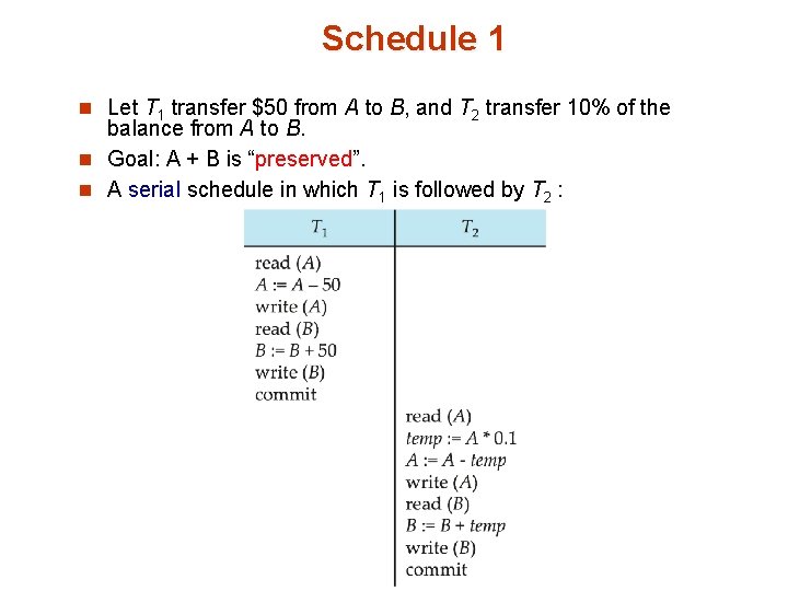 Schedule 1 n Let T 1 transfer $50 from A to B, and T